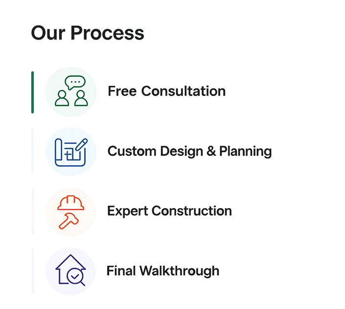 our-process